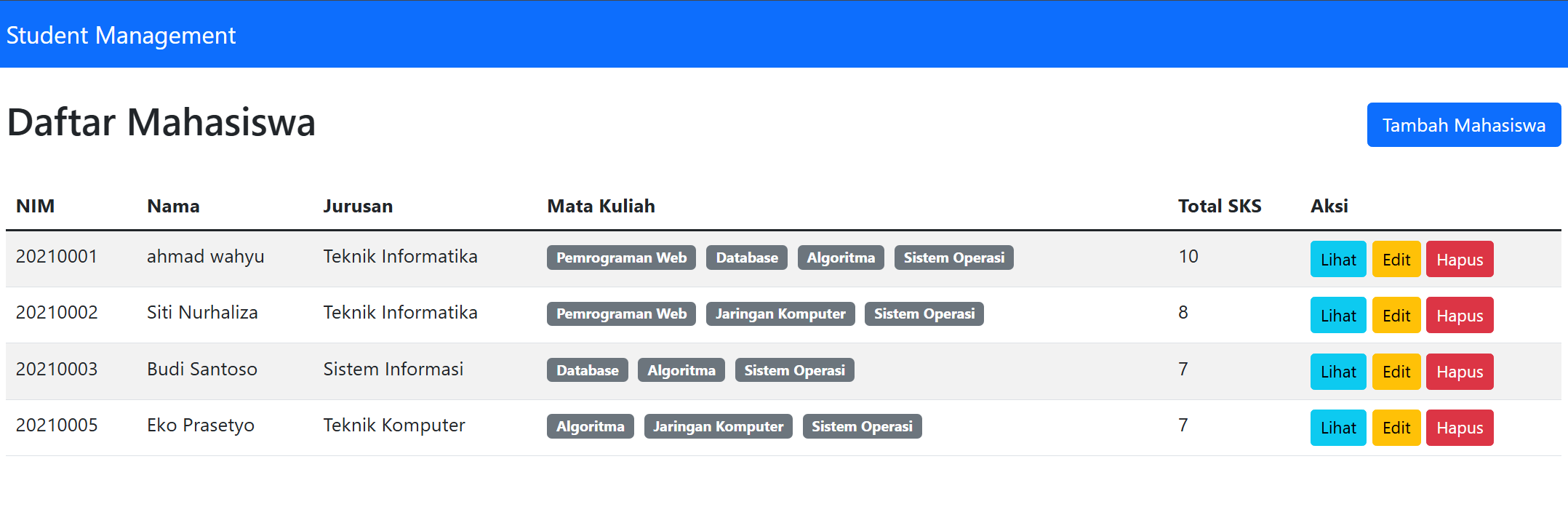 List Mahasiswa