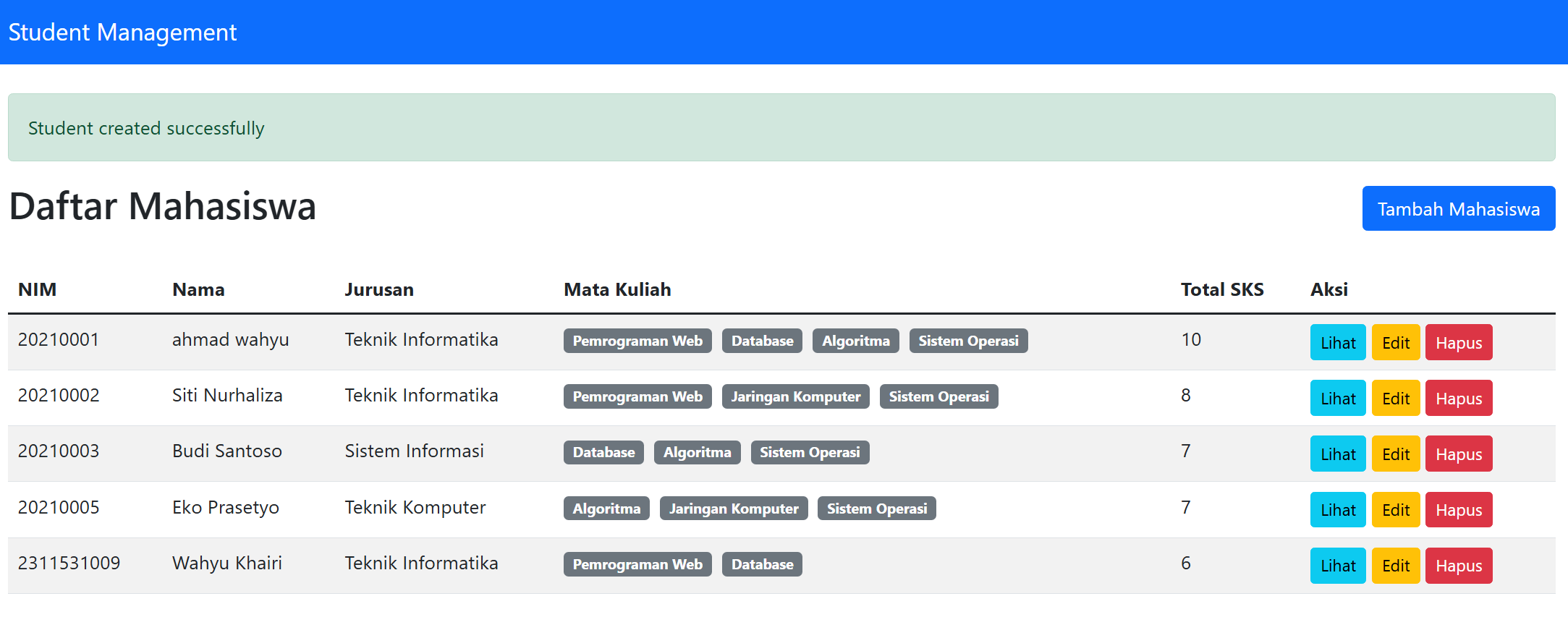 Setelah Menambahkan Data