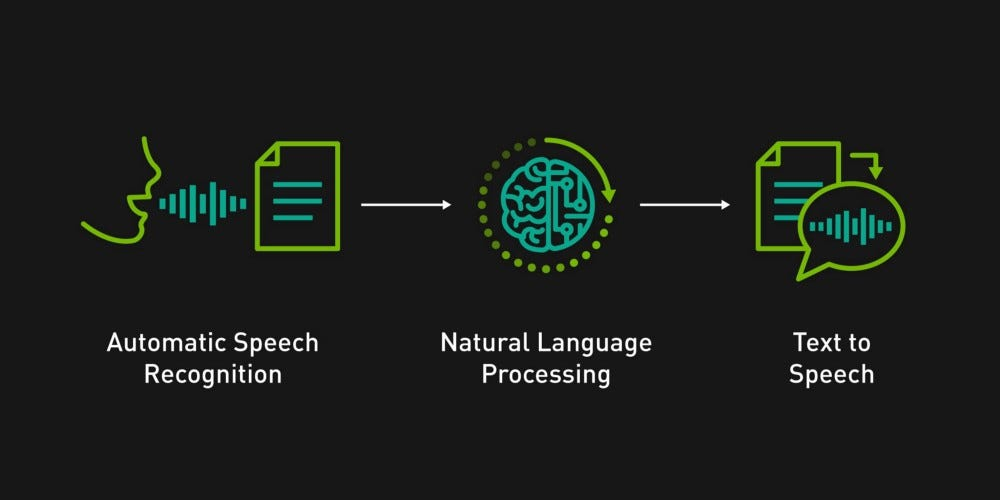 Speech Recognition
